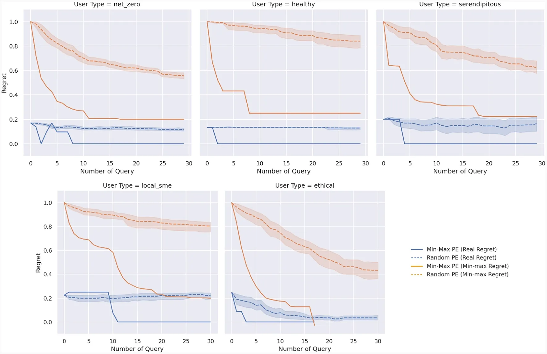 How MMR decreases as more queries are answered.
